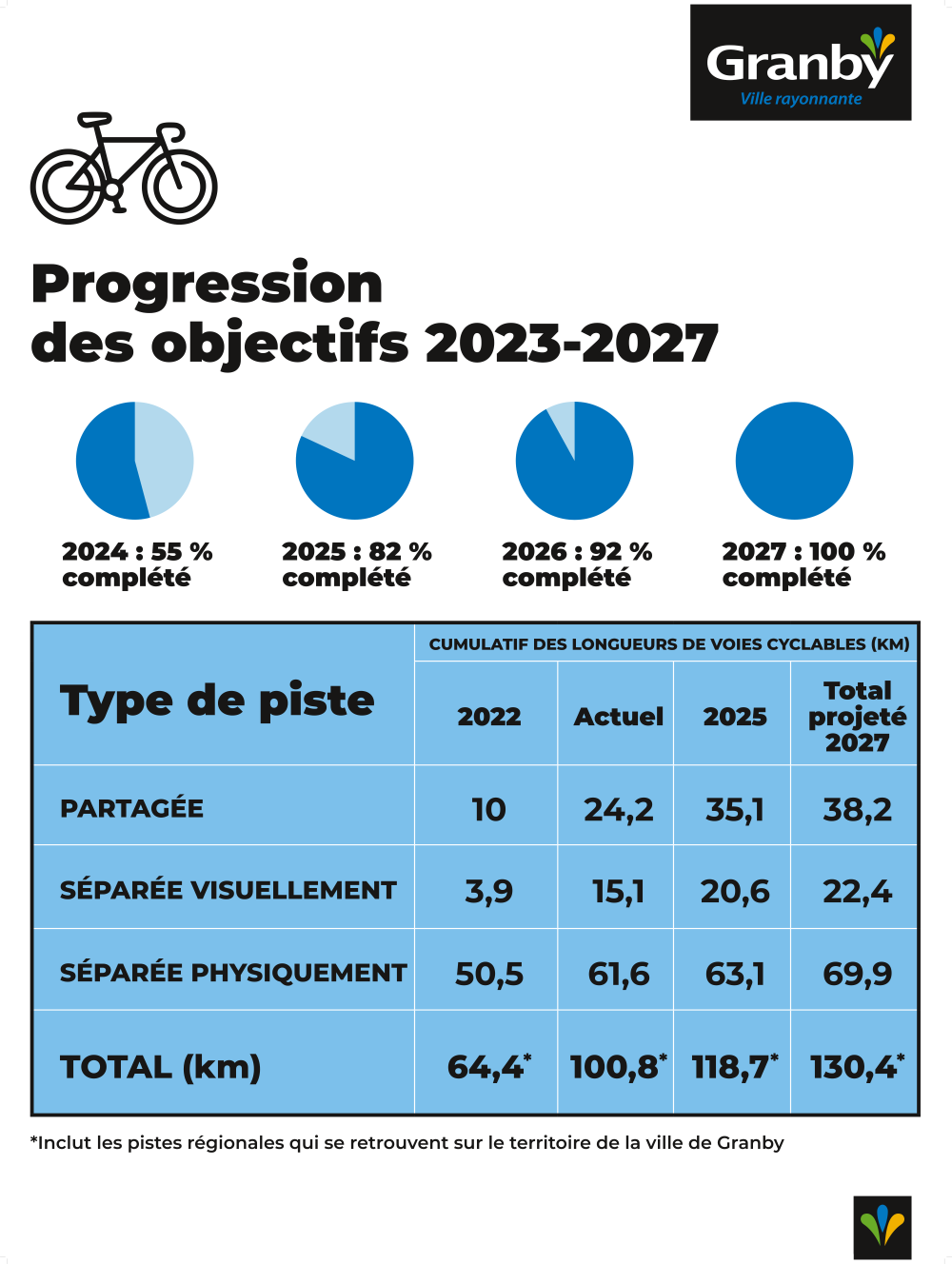 Prévisualisation